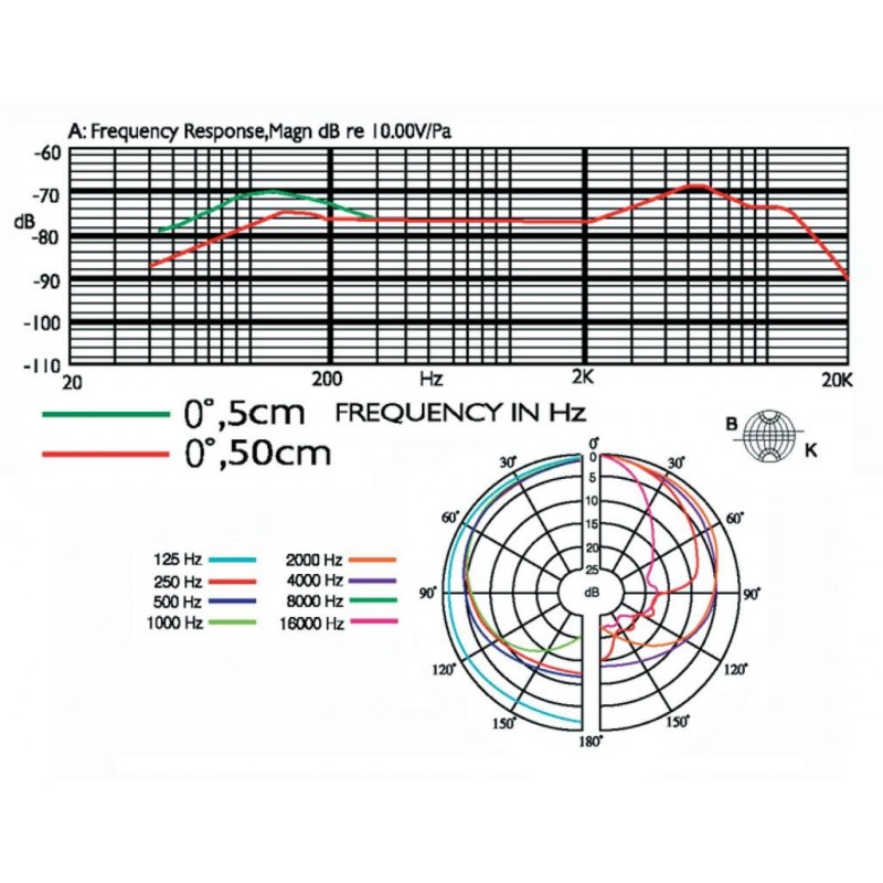 PDM-3