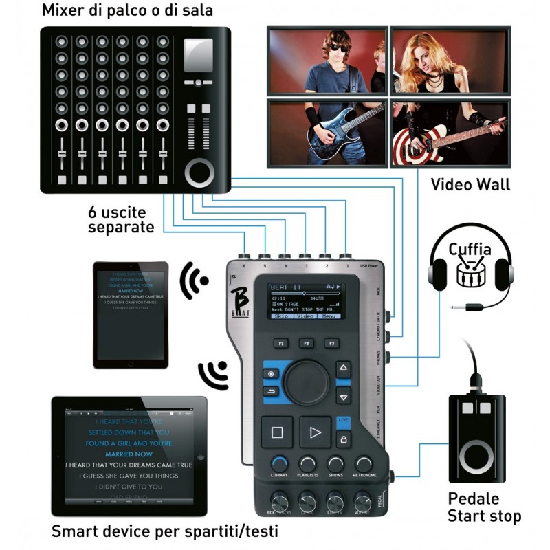 B.BEAT 128Gb WiFi Limited Edition B.BEAT 128Gb WiFi Limited Edition